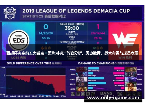 西超杯决赛前五大看点:聚焦对决、阵容分析、历史数据、战术布置与球员表现 西超杯决赛前五大看点:聚焦对决、阵容分析、历史数据、战术布置与球员表现