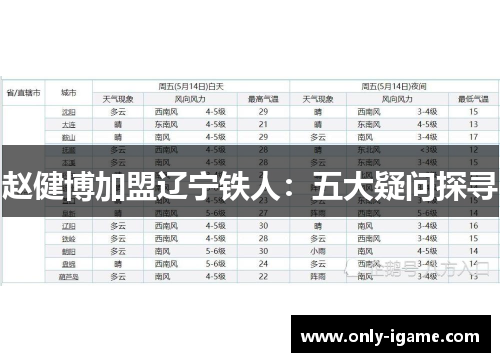 赵健博加盟辽宁铁人：五大疑问探寻