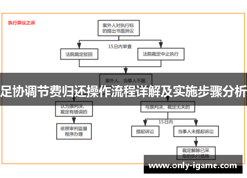 足协调节费归还操作流程详解及实施步骤分析