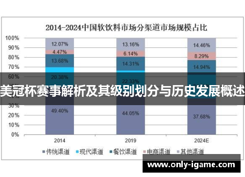 美冠杯赛事解析及其级别划分与历史发展概述 美冠杯赛事解析及其级别划分与历史发展概述
