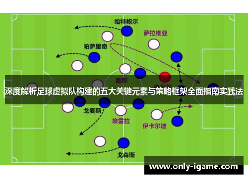 深度解析足球虚拟队构建的五大关键元素与策略框架全面指南实践法