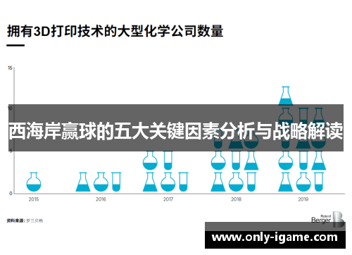 西海岸赢球的五大关键因素分析与战略解读