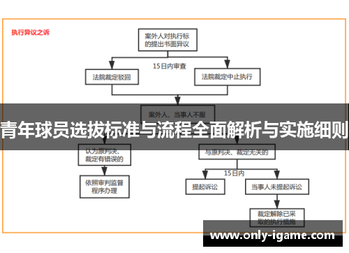 青年球员选拔标准与流程全面解析与实施细则 青年球员选拔标准与流程全面解析与实施细则